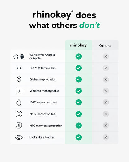 Rhinokey® Smartcard PRO
